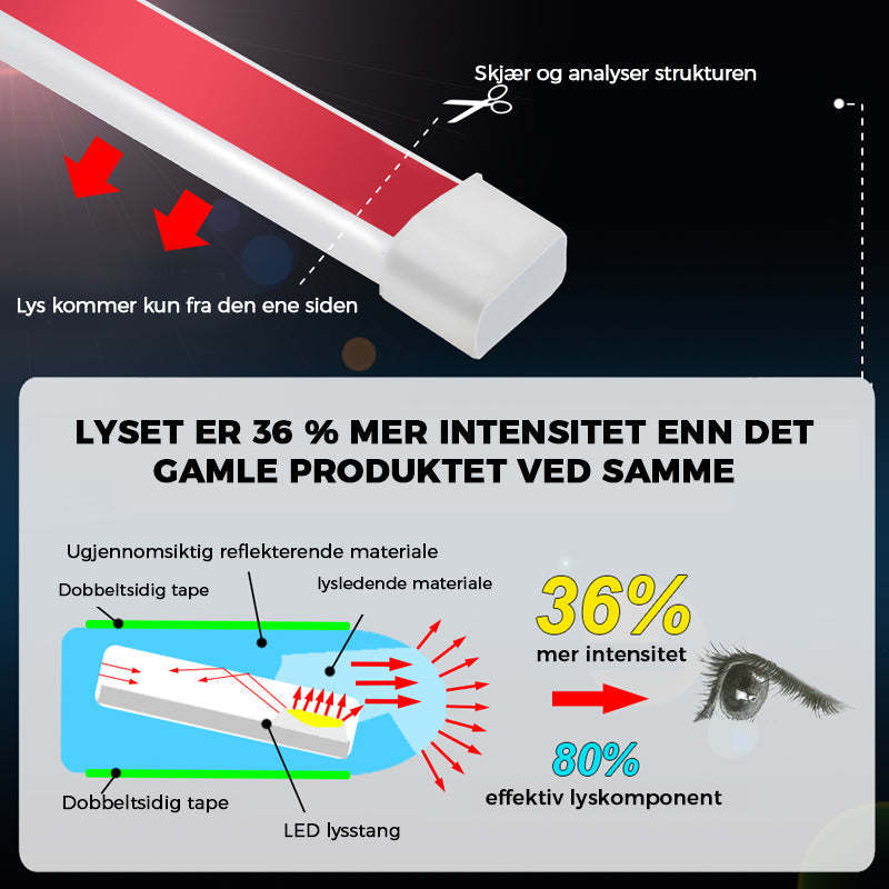 "Dynamiske LED kjørelys med hvit lysstrøm, enkel installasjon og stilig utseende for alle biltyper."