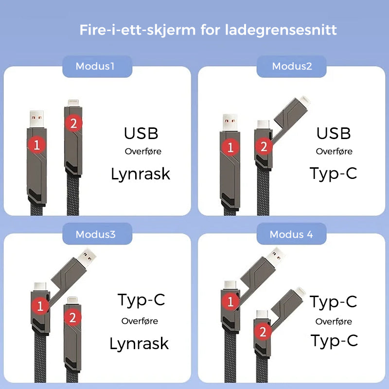 "Flettet 4-i-1 laderledning med borrelås, anti-floke design, rask lading, USB A/C og Lightning-porter."