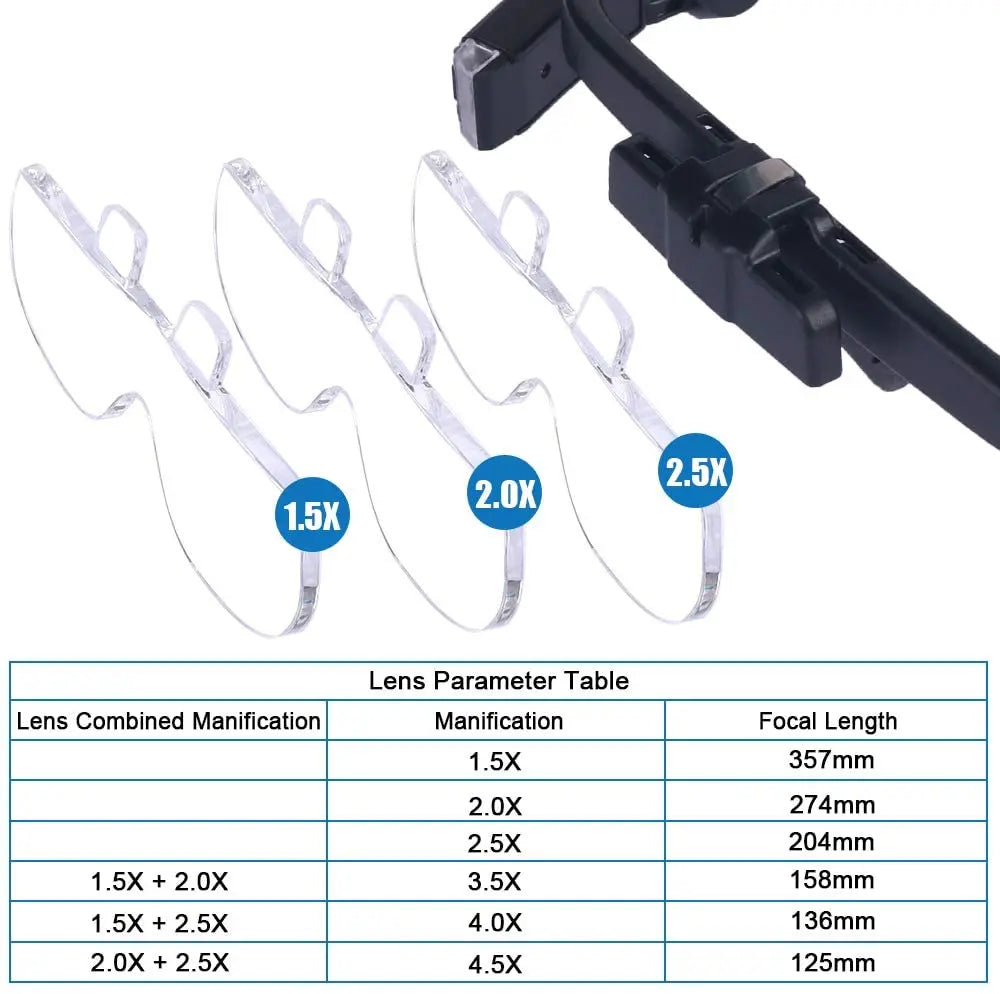 Nærbilde av hodemontert lupe med LED-lys, perfekt for elektronikkreparasjon og detaljarbeid