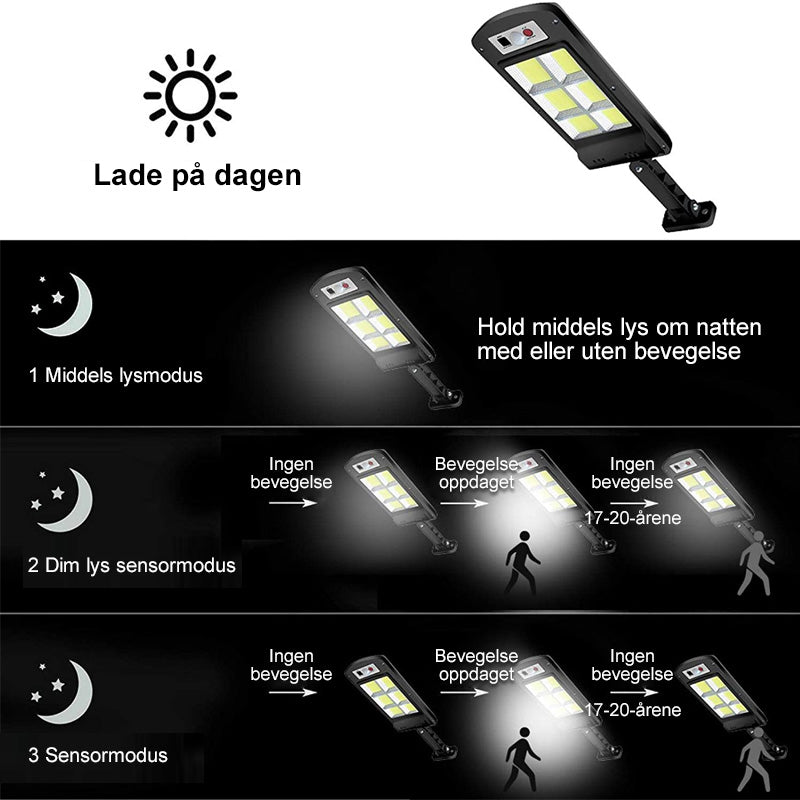 "Kraftig 200W solcelle LED utendørslampe med bevegelsessensor, værbestandig, ideell for hager, oppkjørsler."