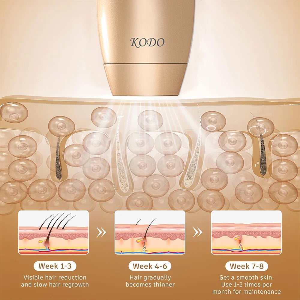 Allsidig unisex laser epilator for ansikt, armhuler, ben og bikiniområdet. Skånsom og effektiv hårfjerning.