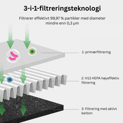 "AirPure 3-i-1 luftkjøler med UV rensing, ionisator og elegant hvit design for optimal luftkvalitet i hjem eller kontor."