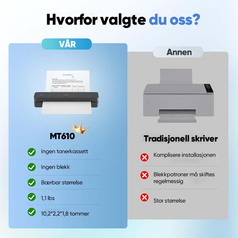 "Bærbar og kompakt termisk skriver, lettvektig, moderne design, perfekt for mobil utskrift med enkel tilkobling."