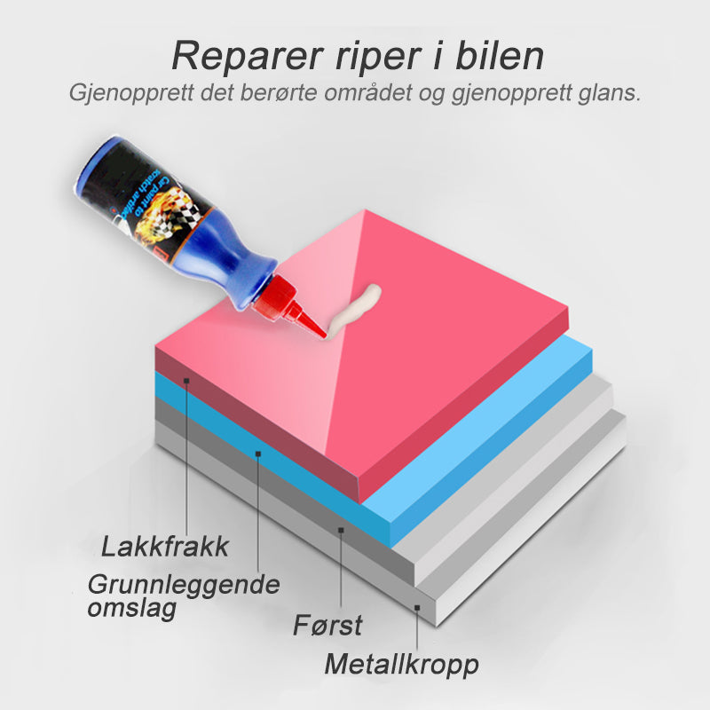 "Effektiv bil riperfjerner i bruk, gir glans tilbake til bilens lakk, enkel påføring, trygg for alle lakkfarger"