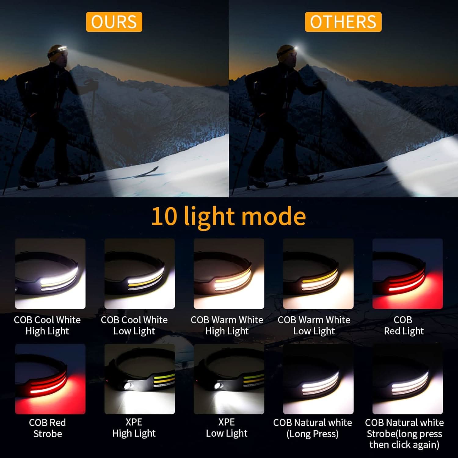 Robust LED hodelykt for ekstremsport og utendørs arbeid, gir pålitelig belysning.