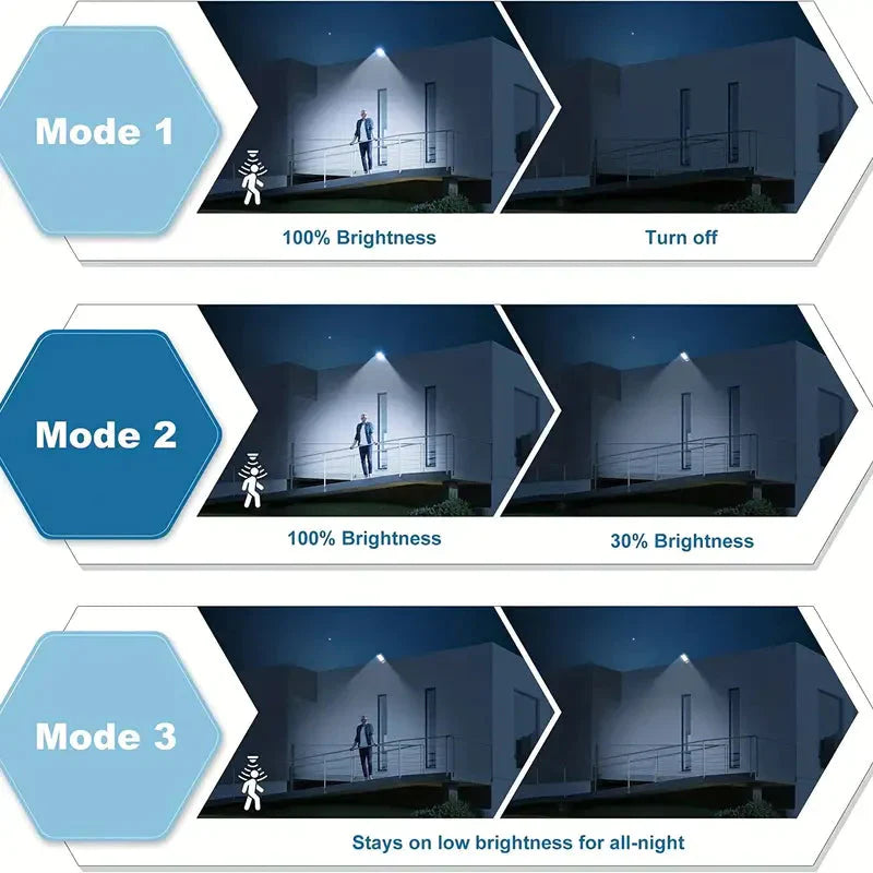 Energieffektivt solcelle flomlys med 5000 lumen og bevegelsessensor, perfekt for utendørs sikkerhet.