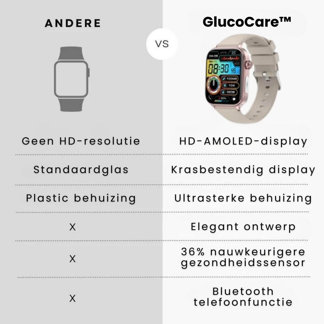 Komfortabel senior smartklokke med blodsukkermåling for bedre helsekontroll.