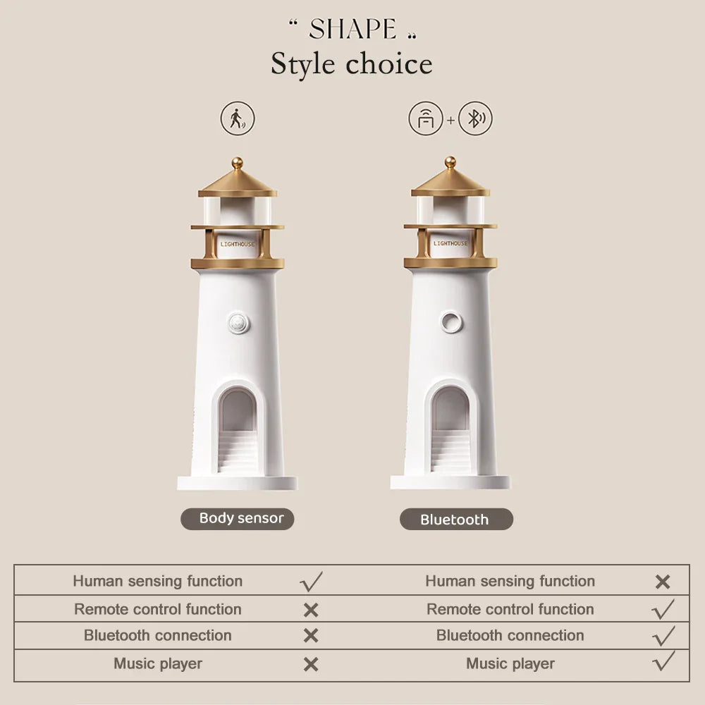 Moderne LED taklampe, dimbar for tilpasset belysning i stue eller soverom. Energieffektivt stemningslys.
